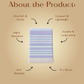 Sage Harmony - Bamboo Thin Towel