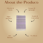 Lavender Lines - Bamboo Thin Towel
